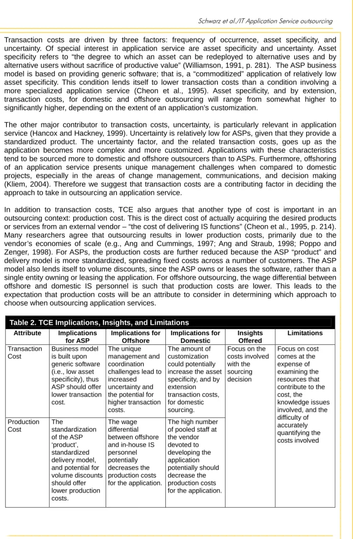 Table 2. TCE Implications, Insights, and Limitations  Attribute Implications  for ASP  Implications for Offshore  Implications for Domestic  Insights Offered  Limitations  Transaction  Cost  Business model is built upon  generic software  (i.e., low asset 