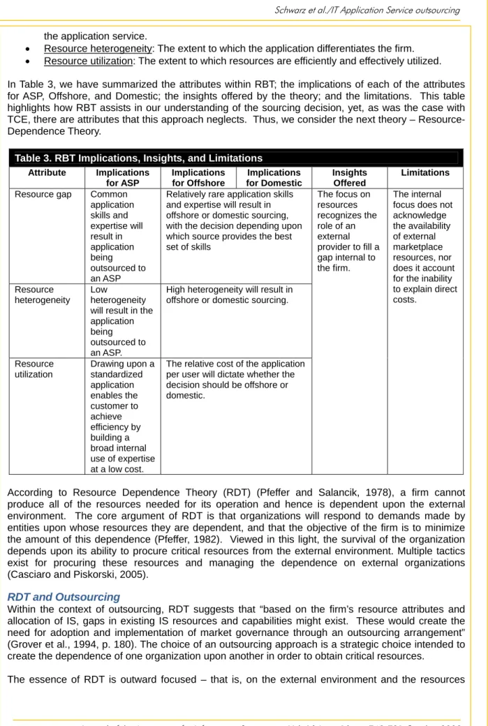 Table 3. RBT Implications, Insights, and Limitations Attribute Implications  for ASP  Implications for Offshore  Implications  for Domestic  Insights Offered  Limitations  Resource gap  Common 