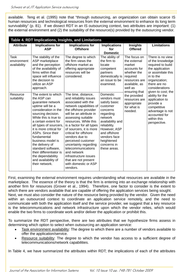 Table 4. RDT Implications, Insights, and Limitations Attribute Implications  for 
