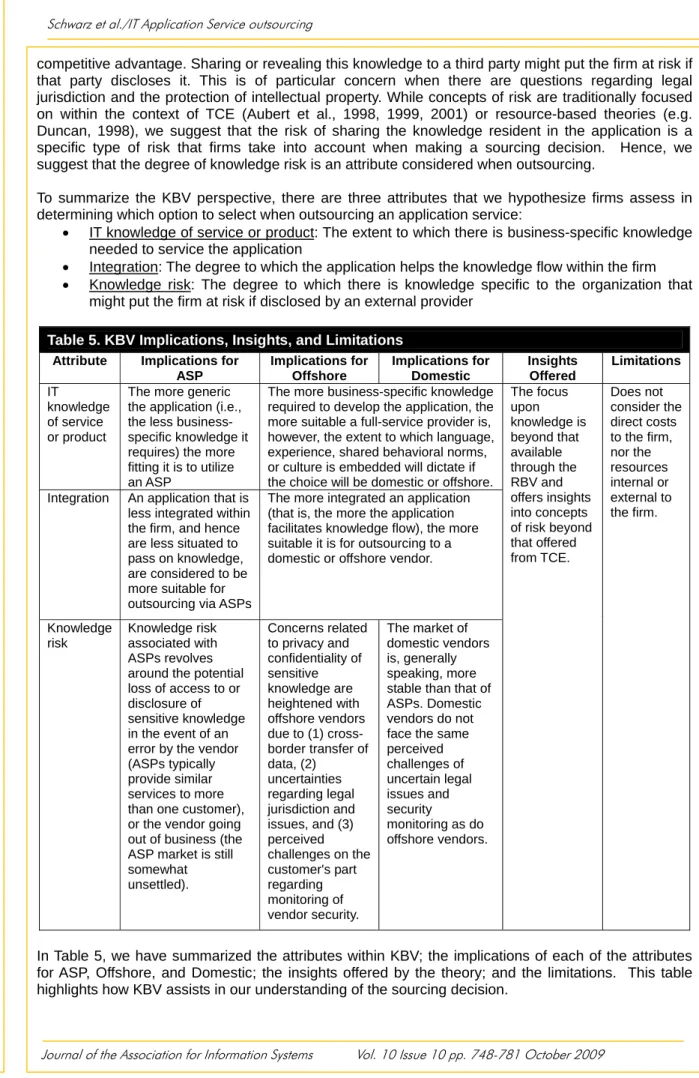 Table 5. KBV Implications, Insights, and Limitations Attribute Implications  for 
