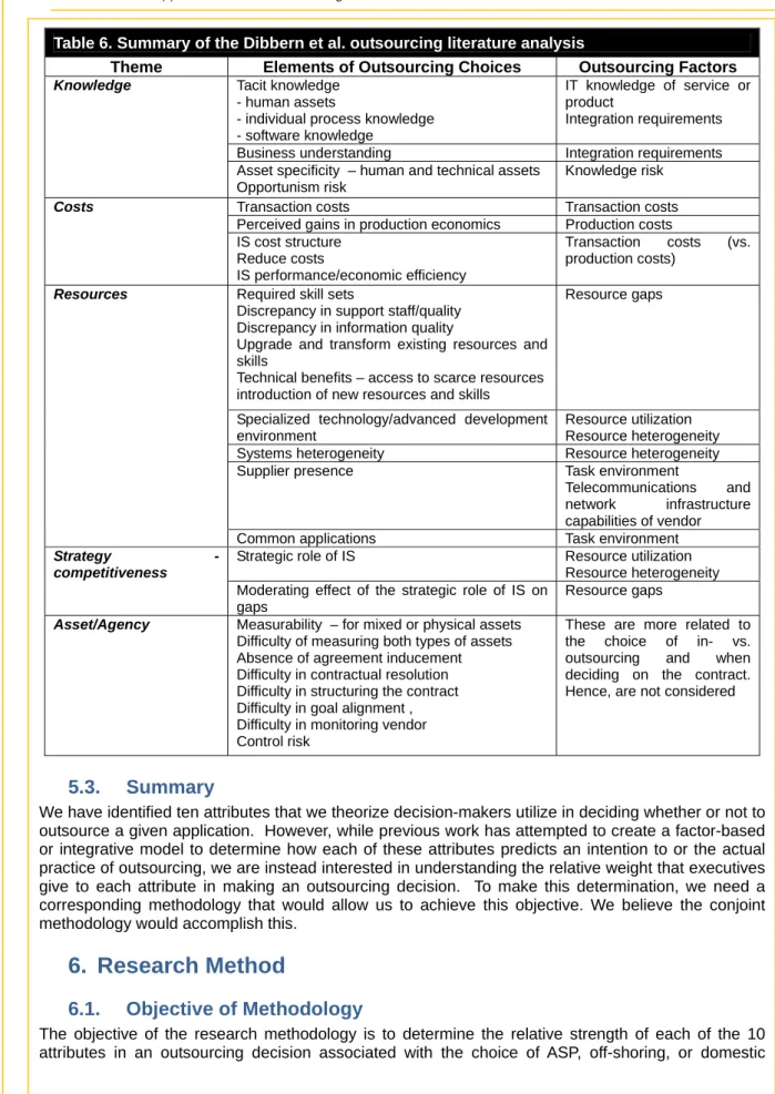 Table 6. Summary of the Dibbern et al. outsourcing literature analysis