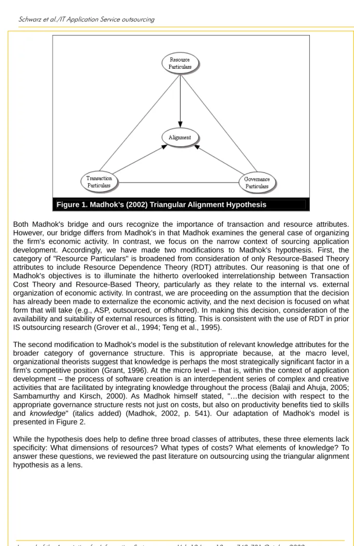 Figure 1. Madhok’s (2002) Triangular Alignment Hypothesis 