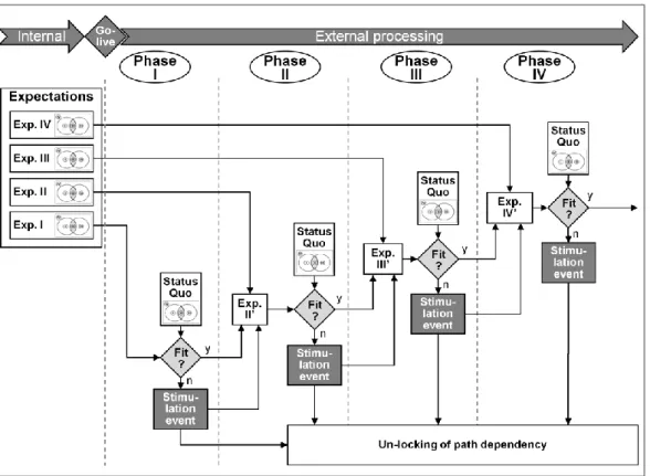 Figure 7: Model of monitored expectation fulfillment  