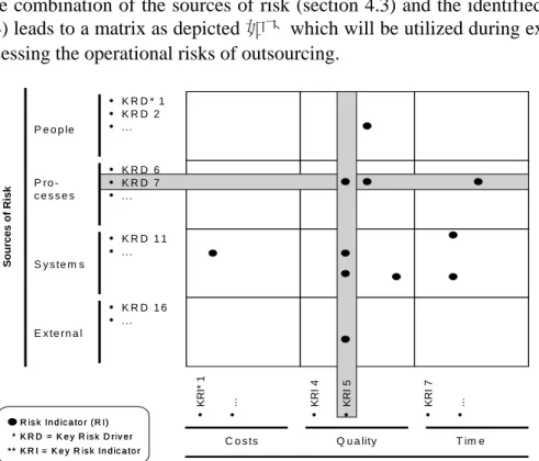 Figure 1: The Classification Matrix 