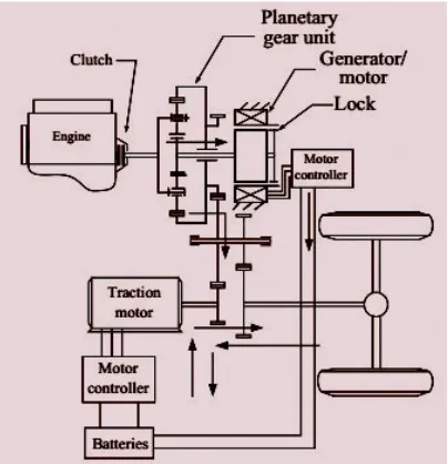 Figure 23: Planetary gear system [31].