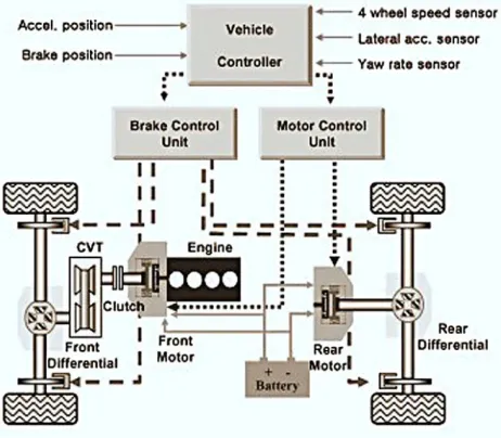 Figure 26: Compound split e-CVT system [32]. 