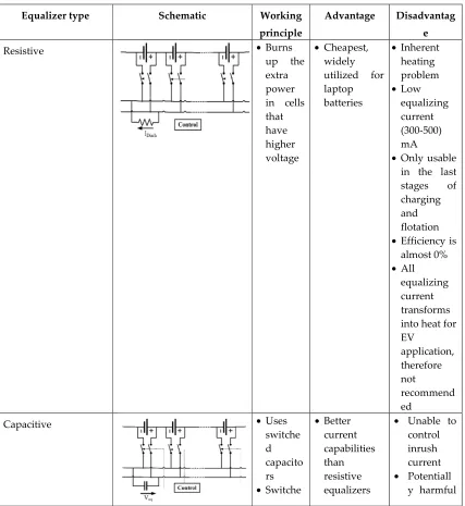 Figure. 28: Battery cell arrangement in a battery pack.