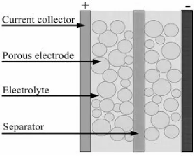 Figure. 30: Combination of battery and UC [60]. 