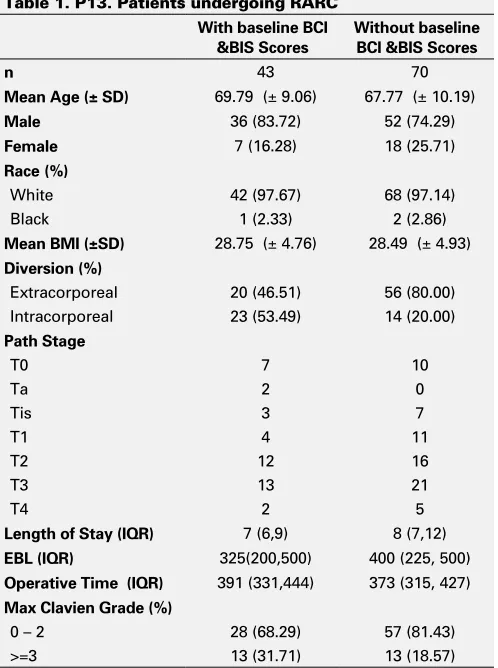 Table 1. P13. Patients undergoing RARC    