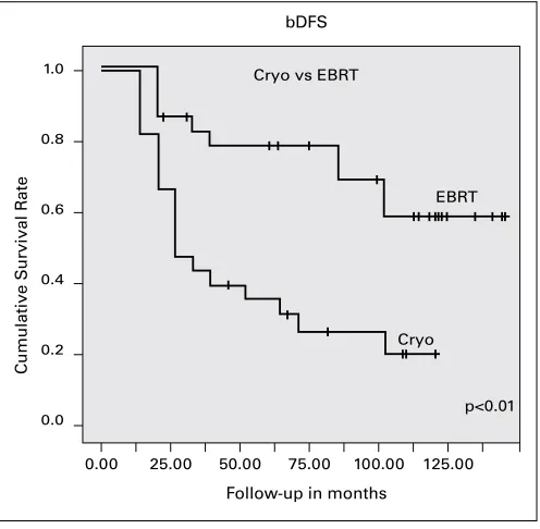Fig. 1. P16.