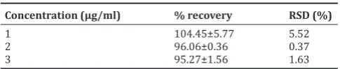 Table 2: Result of the flow rate optimization using mixture of phosphate buffer at pH 3±0.1: Acetonitrile (87:13, v/v)