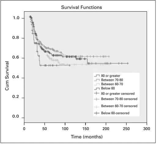 Table 1. P40. Patients age and gender distribution