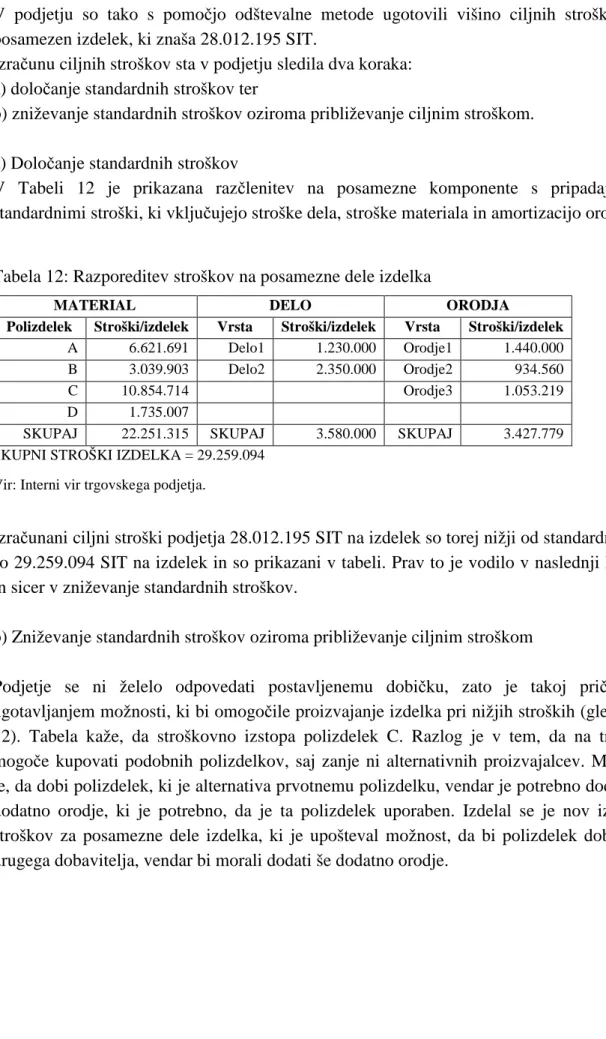 Tabela 12: Razporeditev stroškov na posamezne dele izdelka 