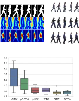 Fig. 3. Aligning sequences of subjects performing similar actions from the Weizmann database