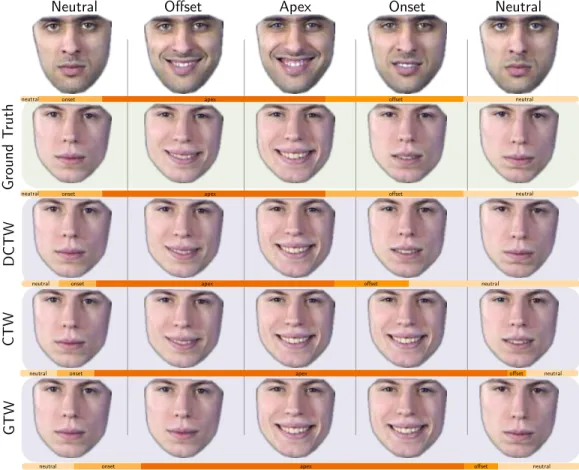 Fig. 5. Facial expression alignment of videos S002–005 and S014–009 from MMI dataset (subsection 5.3)