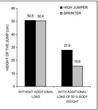 Fig. 14, 15 