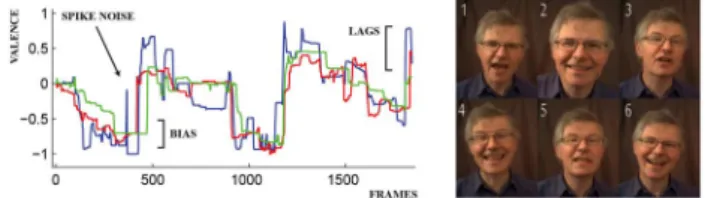 Fig. 1. Valence annotations along with video stills.