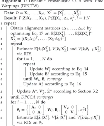 Fig. 2. Graphical model of DPCTW. Shaded nodes represent the obser- obser-vations. By ignoring the temporal dependencies, we obtain the PCTW model.