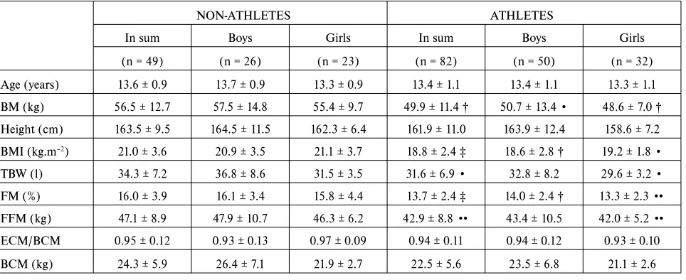 TABLE 1