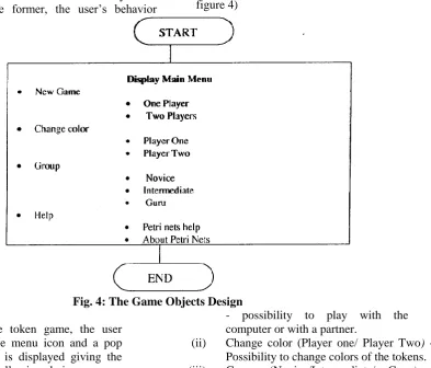 Fig. 4: The Game Objects Design - possibility to play with the 