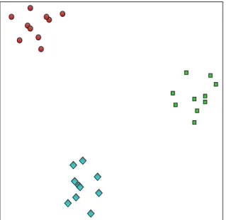 Figure 1.1: A Simple Clustering Scenario