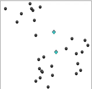 Figure 1.2: A Fuzzy Clustering Scenario