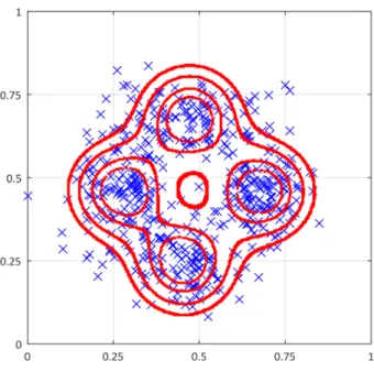 Figure 3.2: Plot of isopleths of the outlierness value Ω for the clusters of a dataset.
