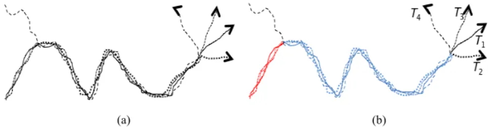 Fig. 1 Four trajectories (a) before (b) after sub-trajectory clustering 