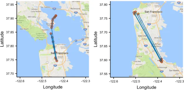 Figure 6: Two sampled trajectories from the Cabspotting dataset is shown. It is evident that both of the trajectories have unrealistic segments that look like very long jumps which are faulty