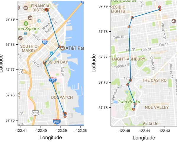 Figure 8: Two sampled trajectories from the Cabspotting dataset. In some cases, the gaps between any two consecutive observations of a trajectory is too big to be meaningfully filled with linear interpolation.