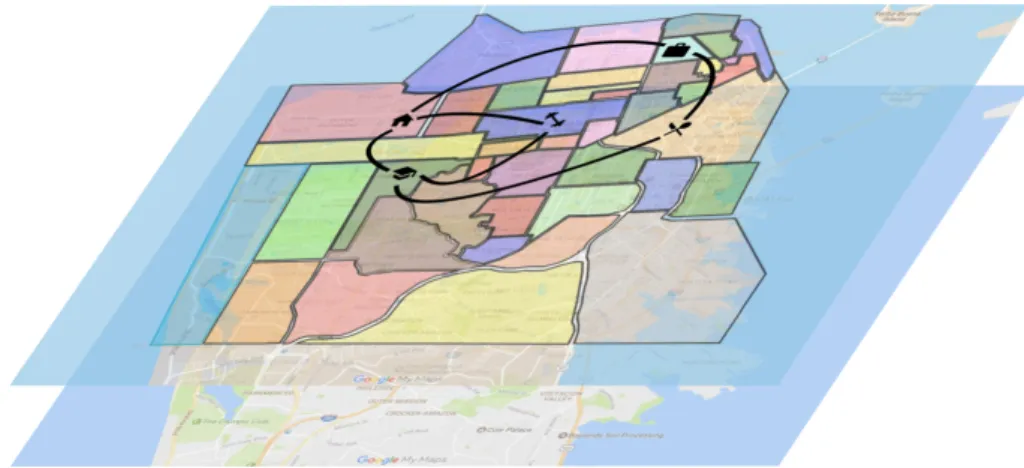 Figure 2: The movement data is processed first to extract the meaningful places for each person