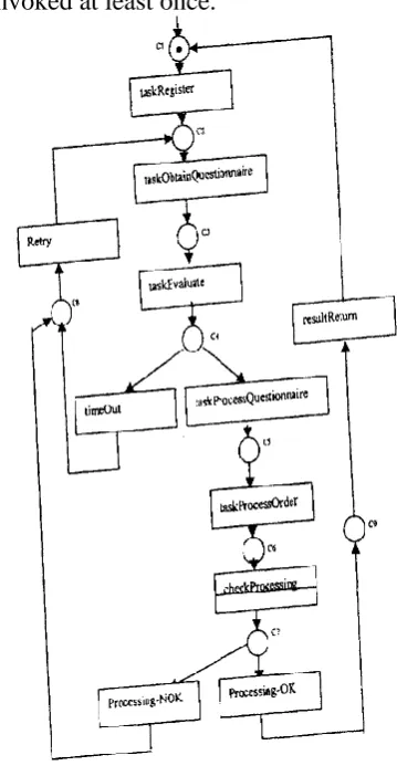 Fig. 3: A workflow process definition for e- purchase   