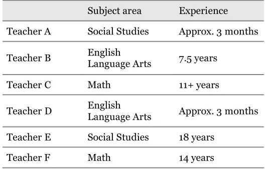 Table 2. Participating teachers, their subject areas, and experience 