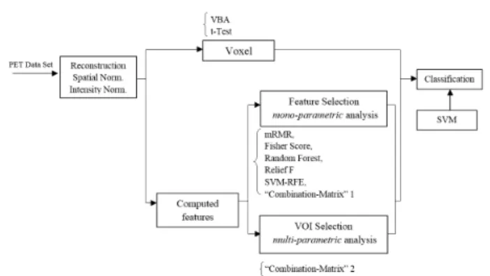 FIGURE 1. Flowchart of the proposed CAD system.