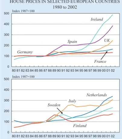 Figure 5.1 illustrates the experience of the EU states.