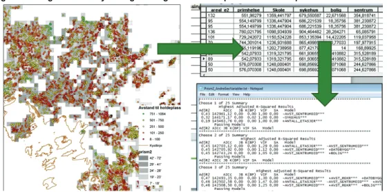 Figure 4.1. Regression analysis to gain insight in to which parameters are important 