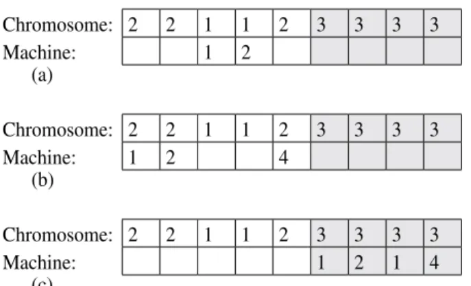 Figure 4: Operations of jobs and corresponding machines:  