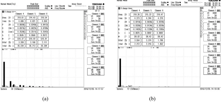Figure 13. Hardware Response of the Compensator for Current Source Type Load 