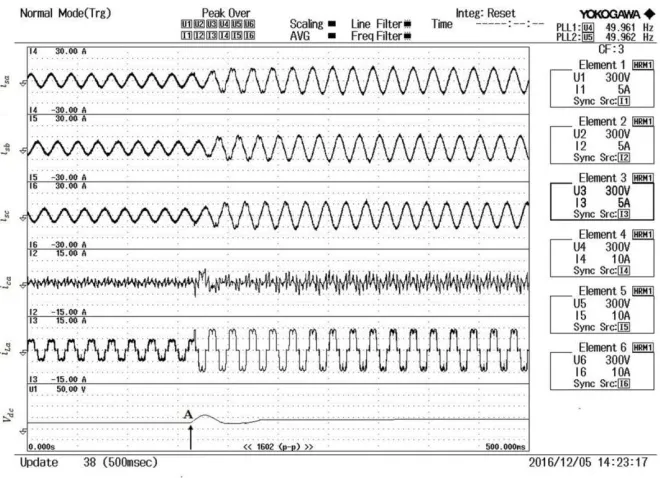 Figure 15. Performance of the Compensator for Time-Varying Current Source Type Nonlinear Load 