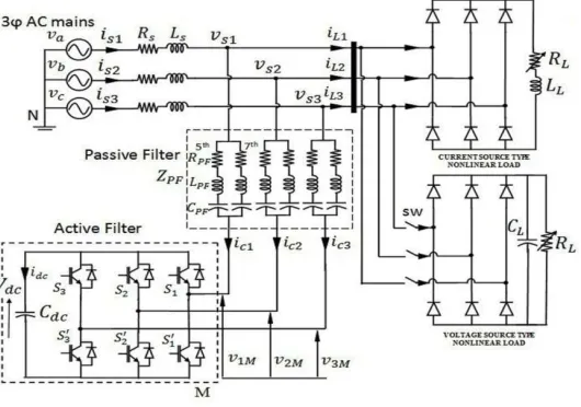 Figure 1. Configuration of the shunt hybrid compensator 2.1. Modeling of Shunt Hybrid Power Compensator     