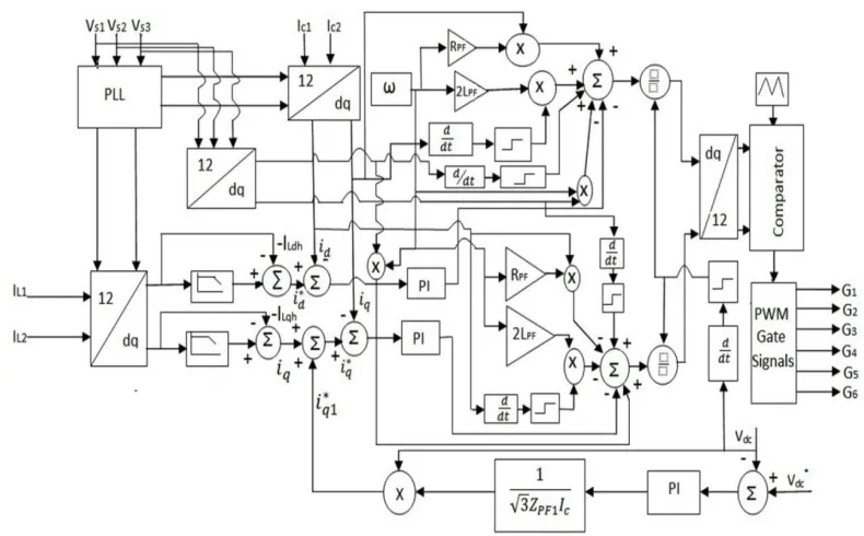 Figure 3. Control structure of the Shunt Hybrid Compensator 