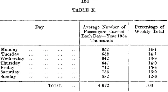 TABLE X.Average Number ofPassengers Carried