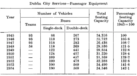 TABLE I.Dublin City Services—Passenger Equipment
