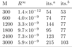 Figure 1. Value functions and Nash equilibrium with parabolic running payoﬀs: unilateral games) Parameters:4fˆ1 = −(x +.5)(x − 1) and fˆ2 = −(x + π)(x − 2.7)