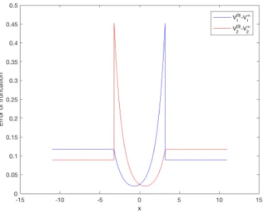 Table 2. Convergence of R∞ in the capped benchmark game using the zero guess. The hyphenstands for lack of convergence within ε