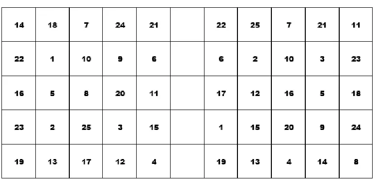 Table 2 shows that after the pedagogical experiment there were positive 