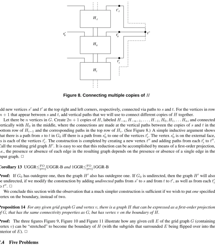 Figure 8. Connecting multiple copies of H