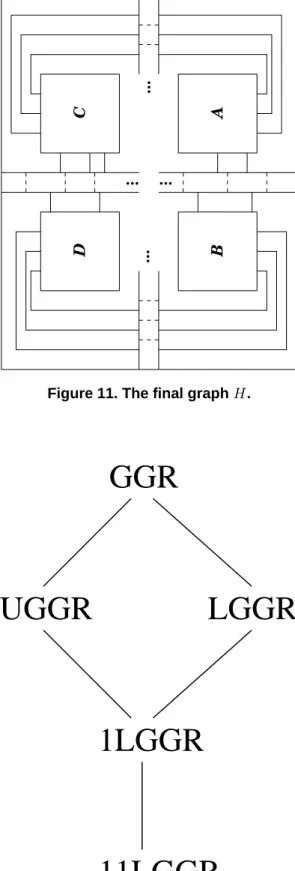 Figure 11. The final graph H.