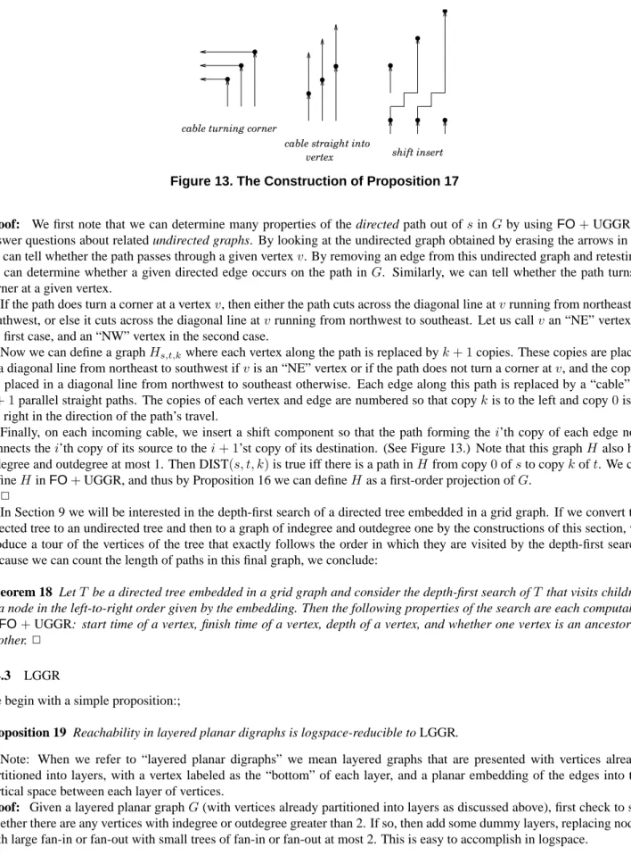 Figure 13. The Construction of Proposition 17