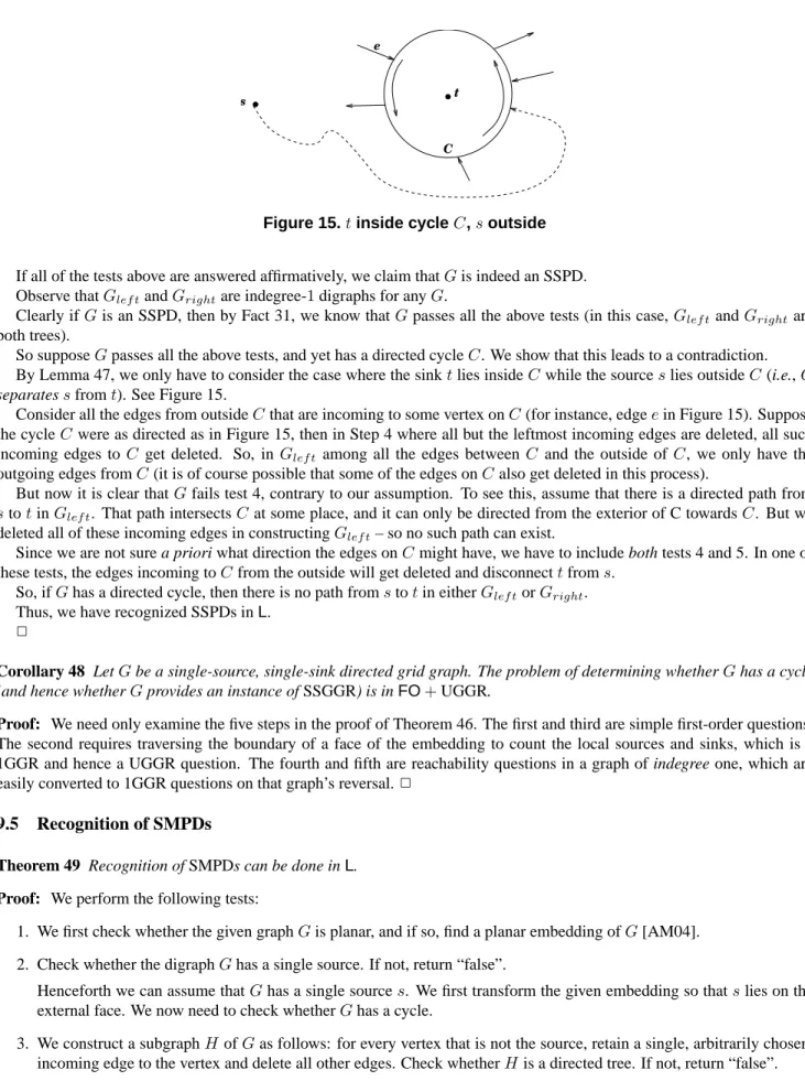 Figure 15. t inside cycle C, s outside